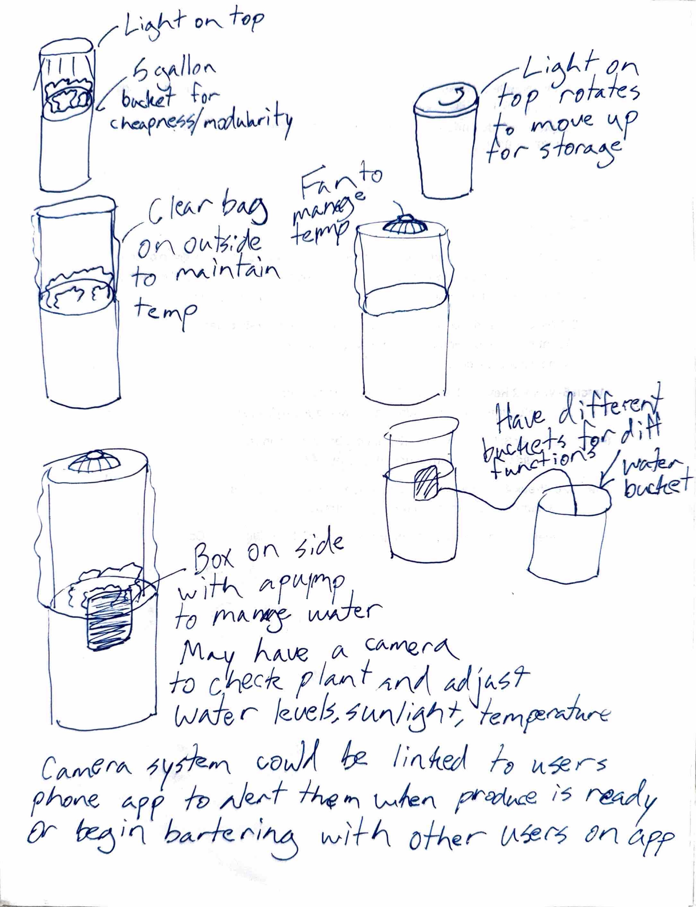 Detailed sketch of the chosen bucket-based side table concept with notes on camera, pump, lighting, and app connectivity
